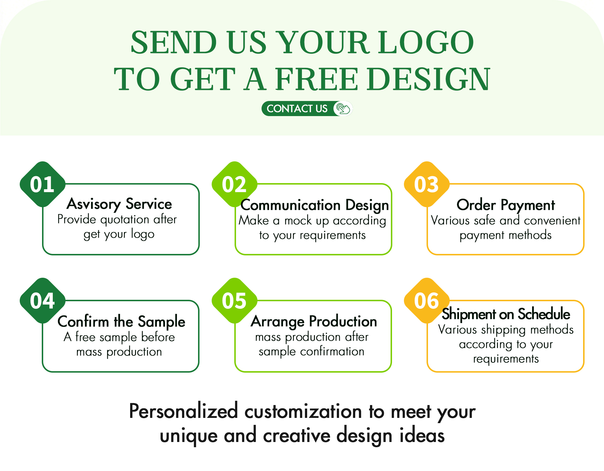 PET Clear Clamshell Blister — detail image 2